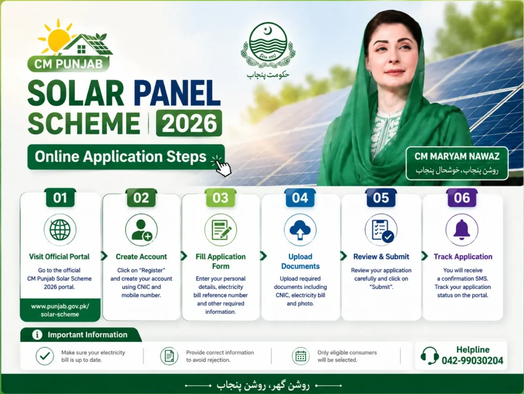 CM solar scheme. Roshan Gharana Scheme