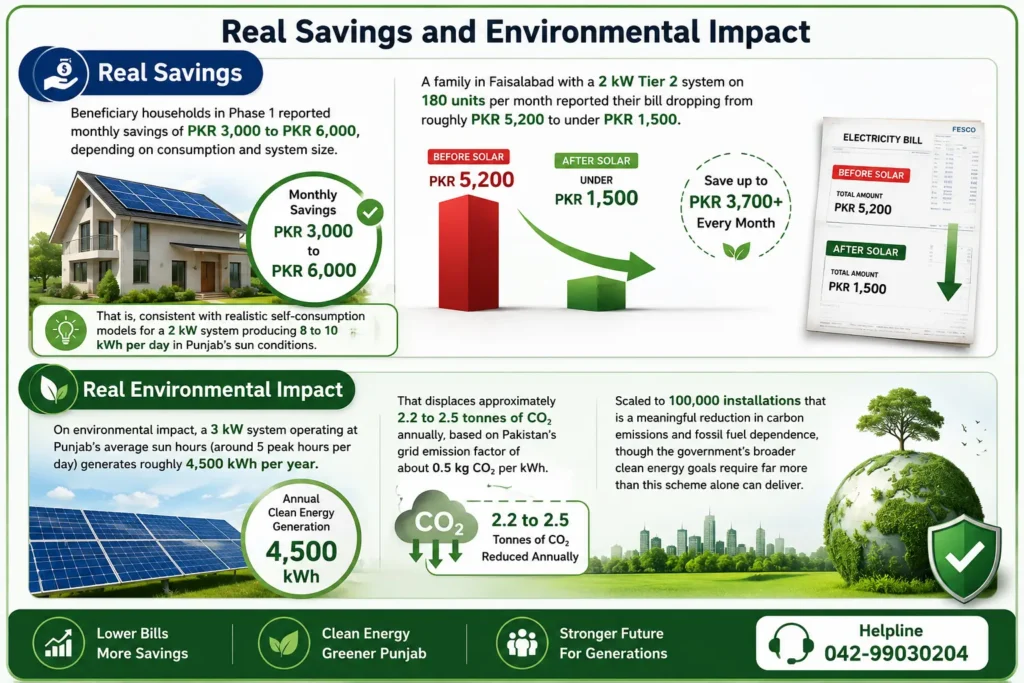 Roshan Gharan Scheme Savings